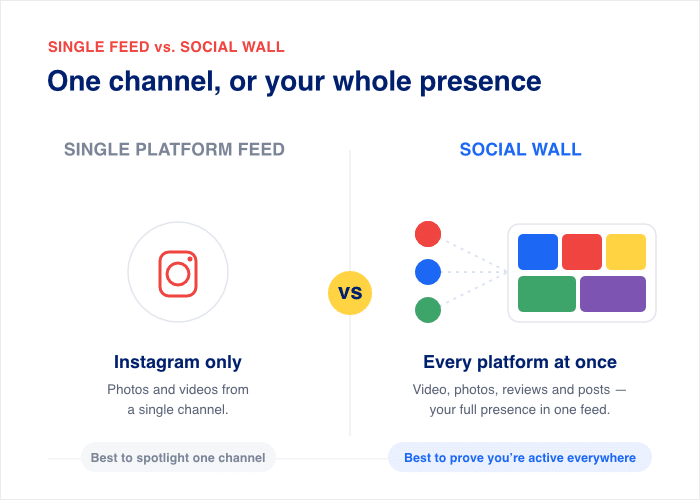 single social feed vs combined social wall