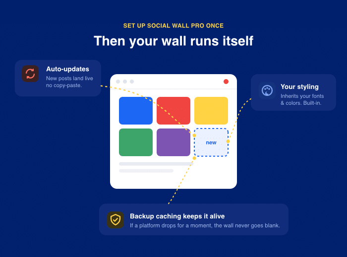 benefits of social wall pro's walls