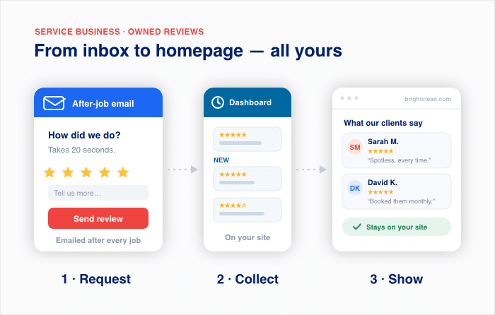 Exemple d'utilisation des e-mails pour recueillir les avis des utilisateurs