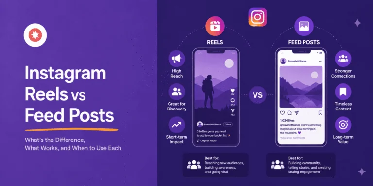 Instagram Reels vs Feed Posts: Which Gets More Engagement? (2026)