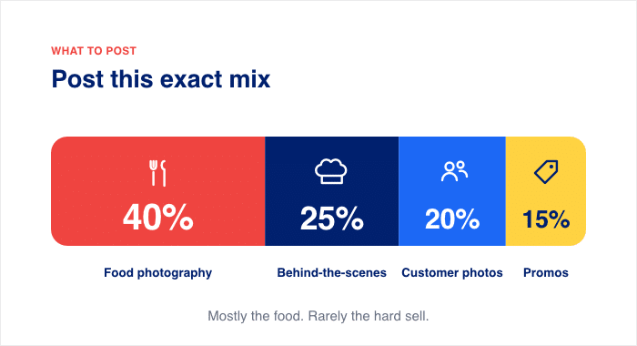 proportions for posts to make for marketing your restaurant - Smash Balloon proportions for posts to make for marketing your restaurant