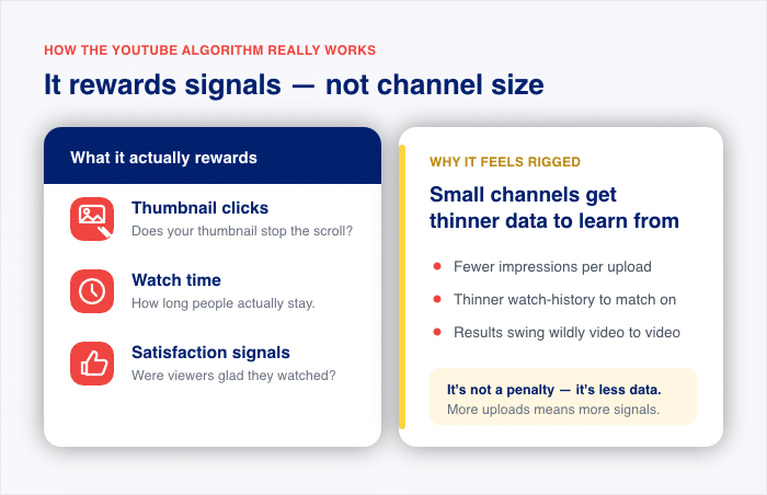 how youtube rewards signals and not subscriber size - Smash Balloon how youtube rewards signals and not subscriber size