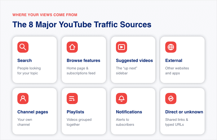 explanation of traffic sources for youtube - Smash Balloon explanation of traffic sources for youtube