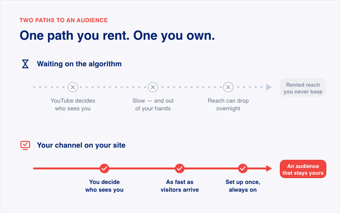 youtube algorithm vs your site - Smash Balloon youtube algorithm vs your site