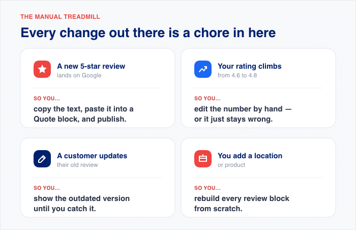 how updating words for manual reviews - Smash Balloon how updating works for manual reviews