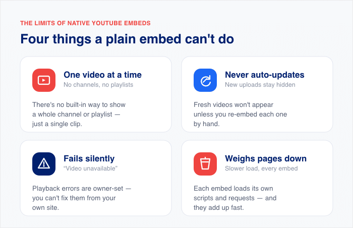 four main problems of native youtube embeds - Smash Balloon four main problems of native youtube embeds