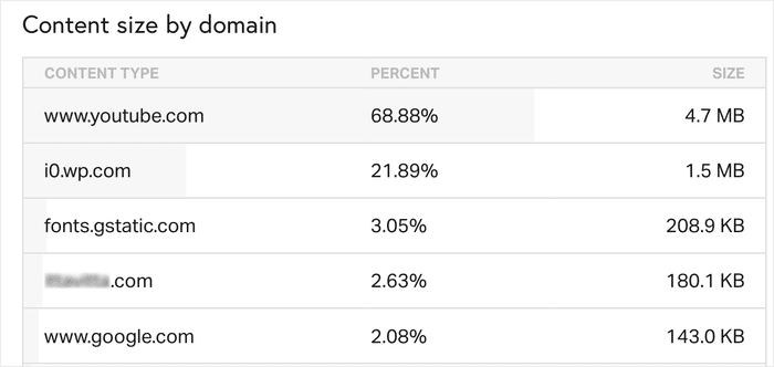 speed test for native youtube embeds - Smash Balloon speed test for native youtube embeds