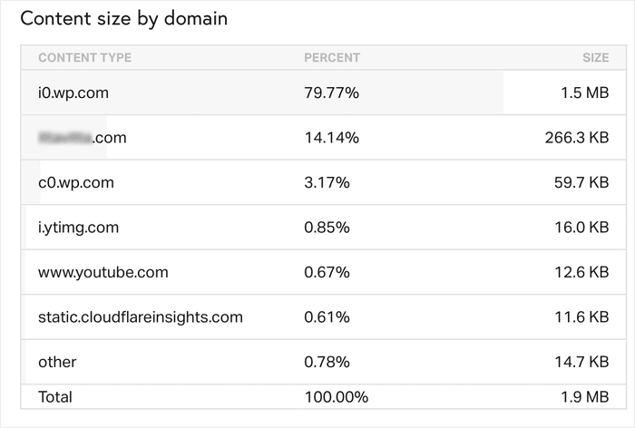 speed stats for page with plugin youtube embeds - Smash Balloon speed stats for page with plugin youtube embeds