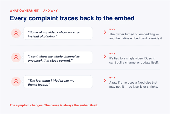 common complaints for native youtube embeds - Smash Balloon common complaints for native youtube embeds
