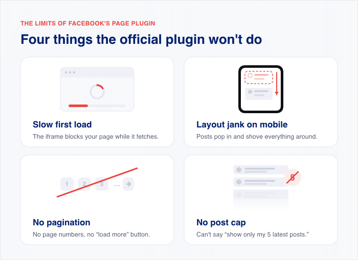 limits of the official facebook page plugin - Smash Balloon limits of the official facebook page plugin