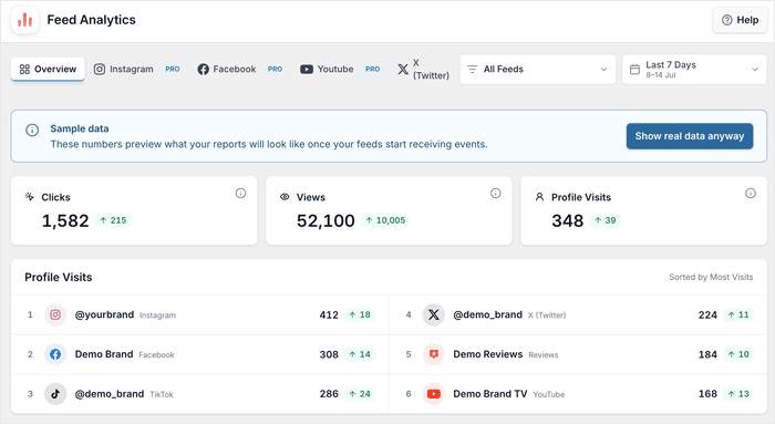 feed analytics demo numbers dashboard - Smash Balloon feed analytics demo numbers dashboard