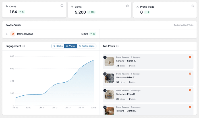 review analytics page with the stats - Smash Balloon review analytics page with the stats