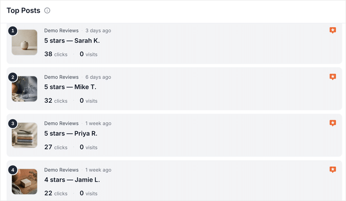 feed analytics showing stats for individual reviews - Smash Balloon feed analytics showing stats for individual reviews