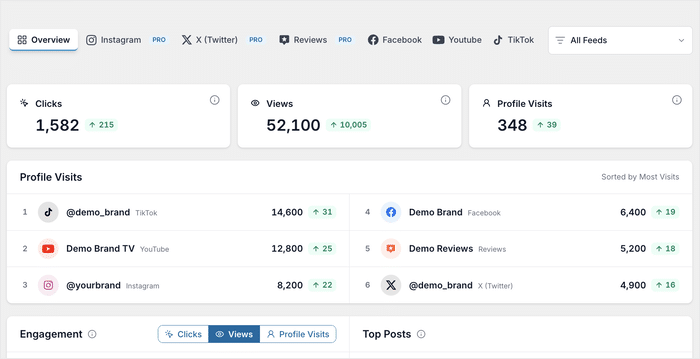 check trends in analytics with the redesigned header - Smash Balloon check trends in analytics with the redesigned header