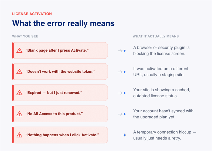 license key errors and what it means - Smash Balloon license key errors and what it means