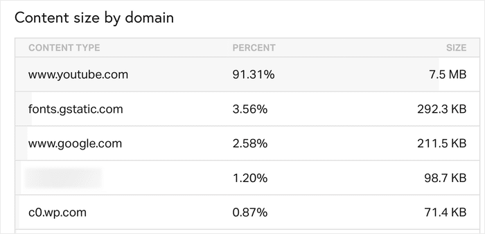 weight added by youtube embeds - Smash Balloon YouTubeの埋め込みによる追加の負荷