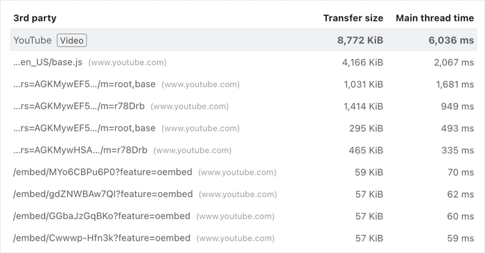 youtube manual embed impact on load time and size - Smash Balloon YouTubeのマニュアル埋め込みが読み込み時間とファイルサイズに与える影響