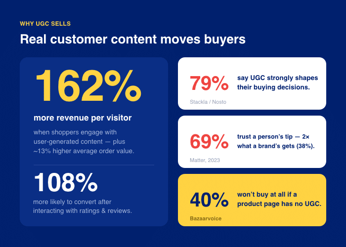 summary on why ugc sells - Smash Balloon summary on why ugc sells