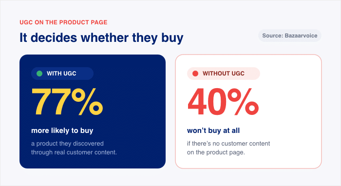 impact of ugc on sales - Smash Balloon impact of ugc on sales