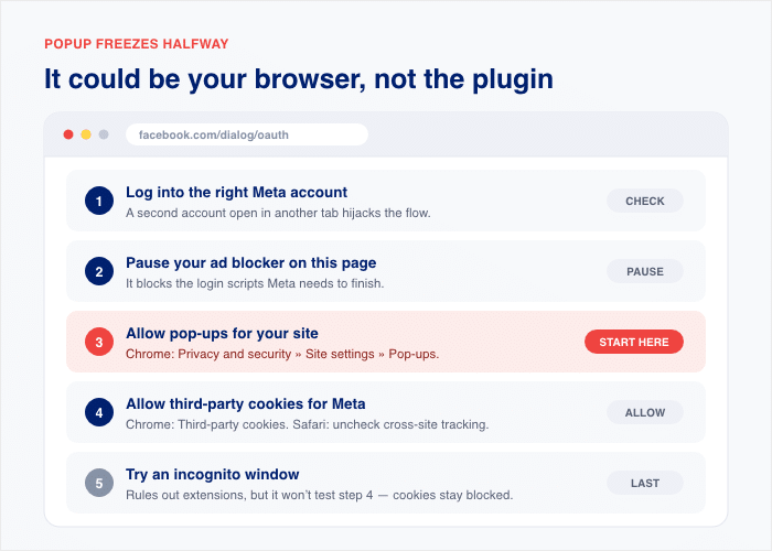 motivi per cui il browser può causare problemi con il plugin