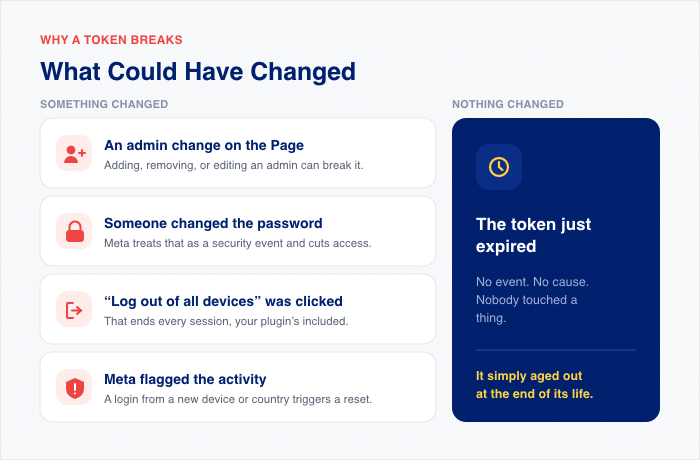 Perché il tuo token di feed smette di funzionare