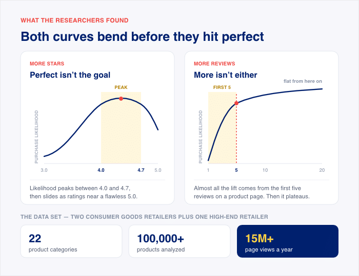 sweet spot for review rating and numbers - Smash Balloon Optimaler Bereich für Bewertungen und Zahlen