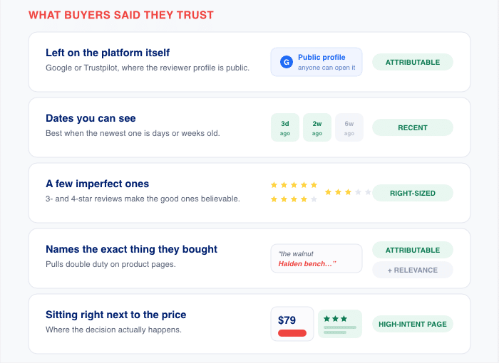 what buyers say they trust in social proof - Smash Balloon what buyers say they trust in social proof