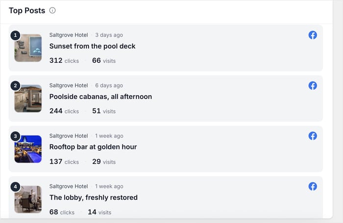 top performing posts for a hotel's facebook page