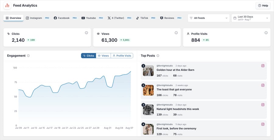 feed analytics dashboard once stats come in