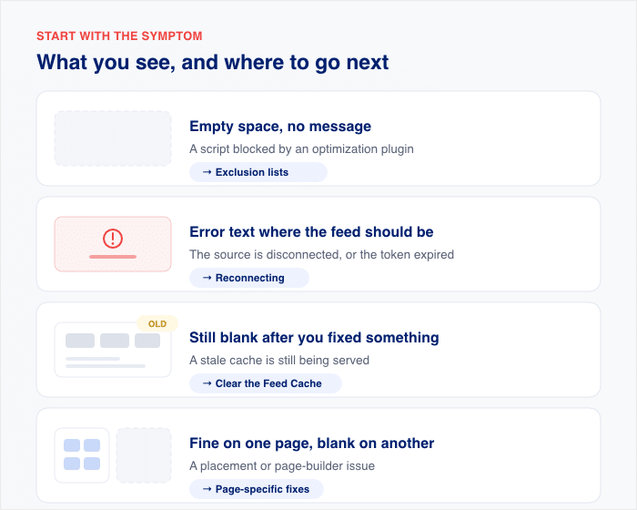 symptom to fix guide for facebook feed error