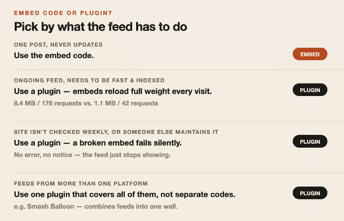 how to pick from embed code or plugin