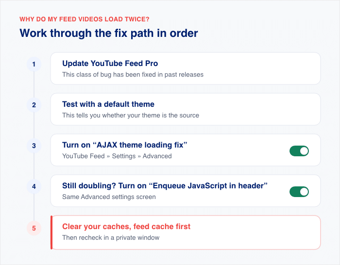 guide to fixing youtube feed videos playing twice - Smash Balloon Guide pour résoudre le problème de la lecture en boucle des vidéos du fil d'actualité YouTube