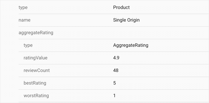 product page rich snippet preview example
