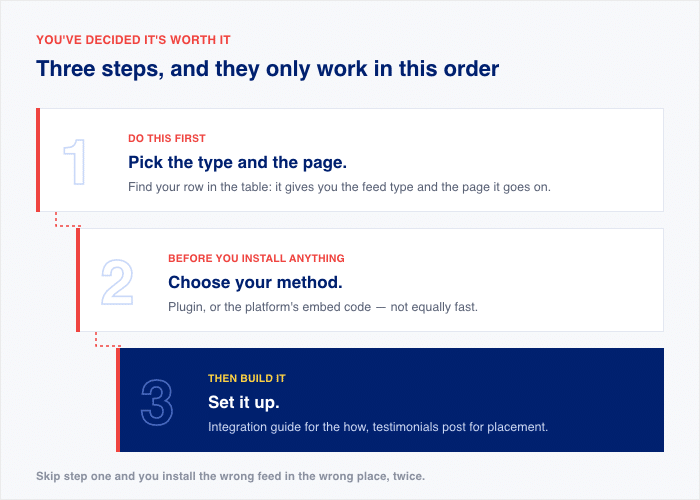 3 passaggi per configurare un feed social