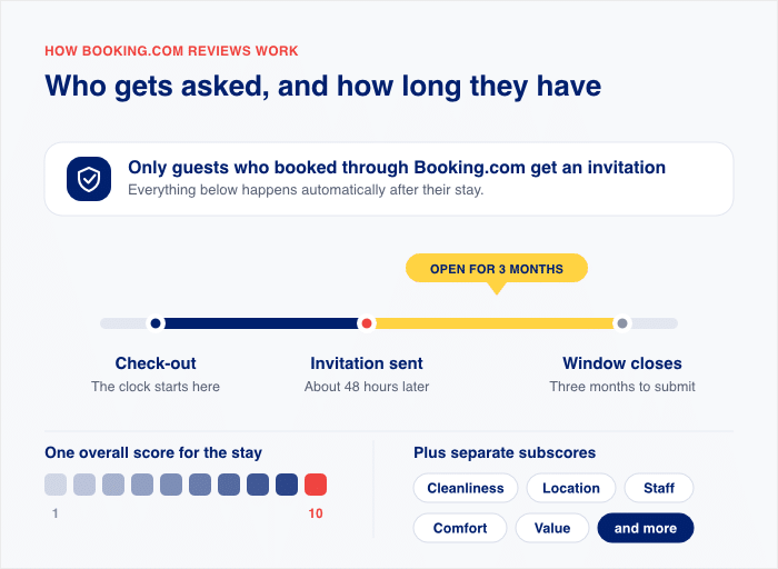 quick guide to booking.com reviews