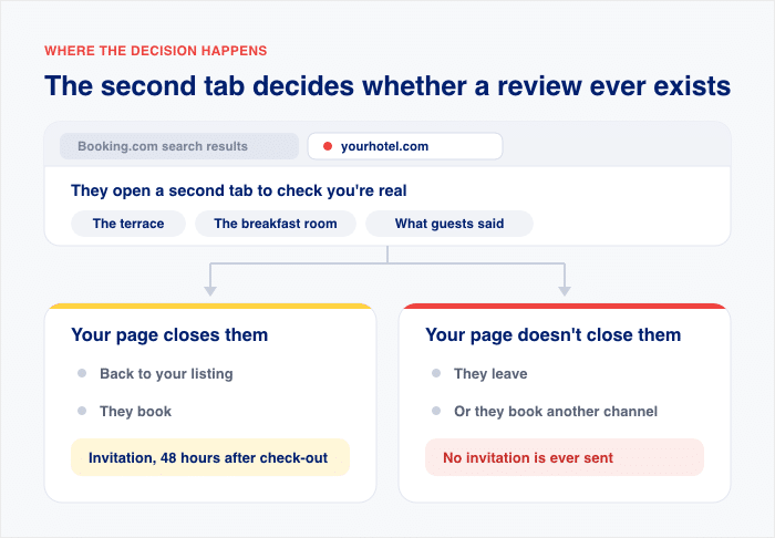 second tab decision on bookingcom