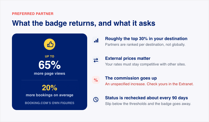 facts about preferred partner on booking.com