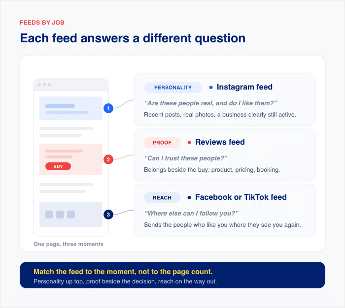 role of each feed in your web page - Smash Balloon role of each feed in your web page