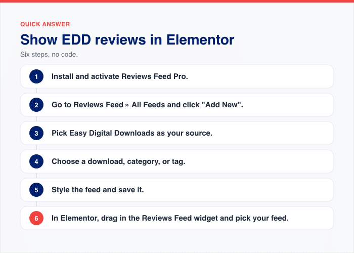 steps to embed edd reviews on your elementor