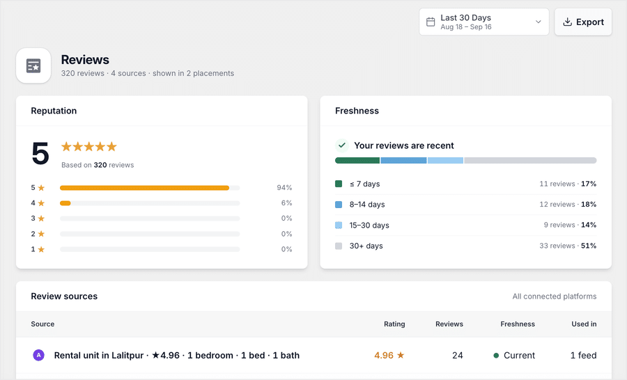 feed analytics card for your reviews feed - Smash Balloon feed analytics card for your reviews feed